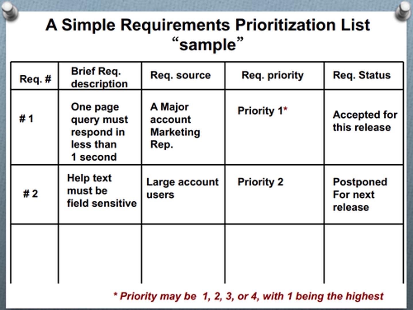 <p>Recognition that not all requirements will result in the same value to the organization; also, a set of analysis techniques to help a group of stakeholders agree on development priorities.</p>