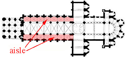 <p>side aisle</p>