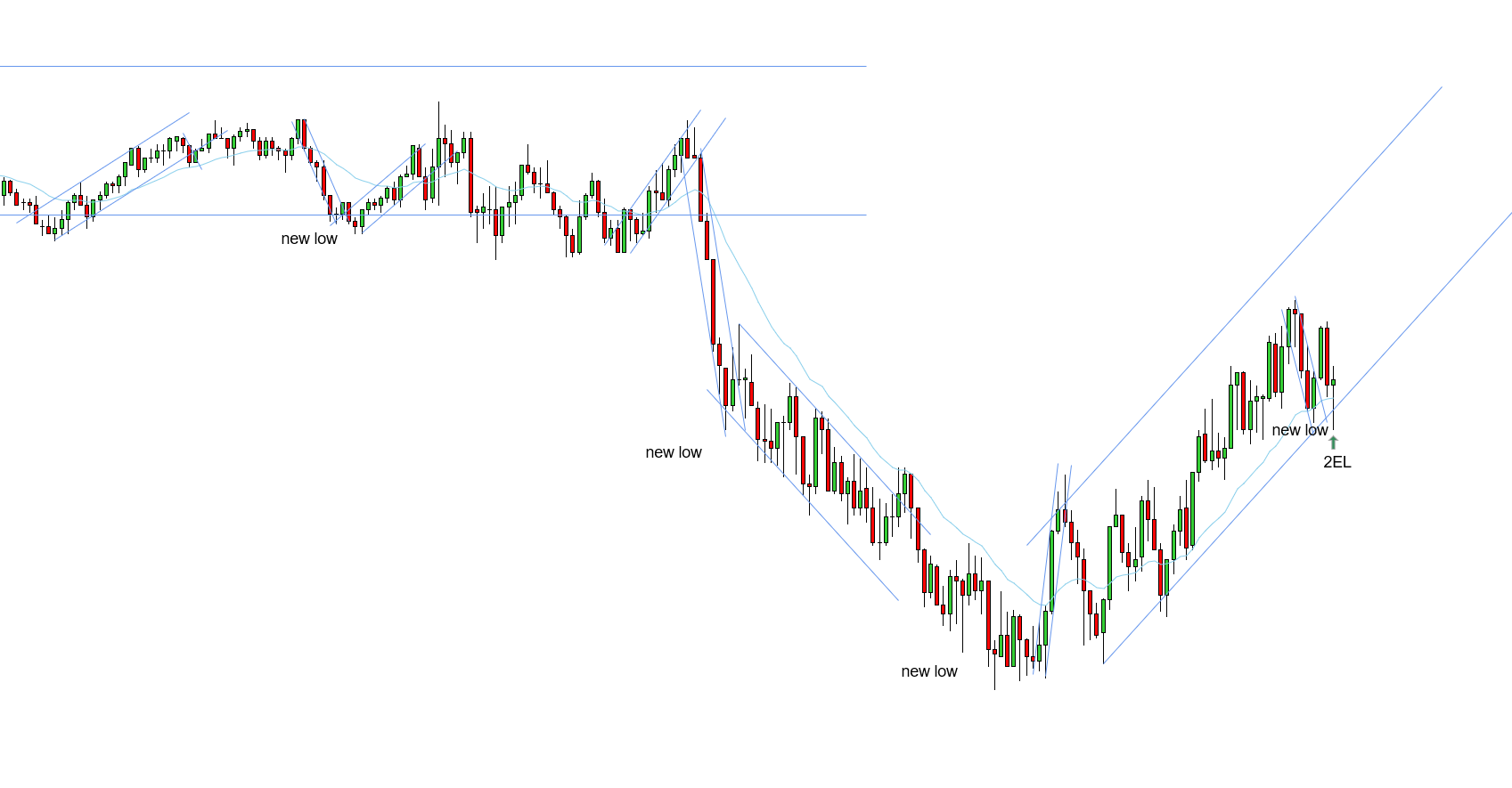 <p>2EL - 10/29/2025 (2)</p>