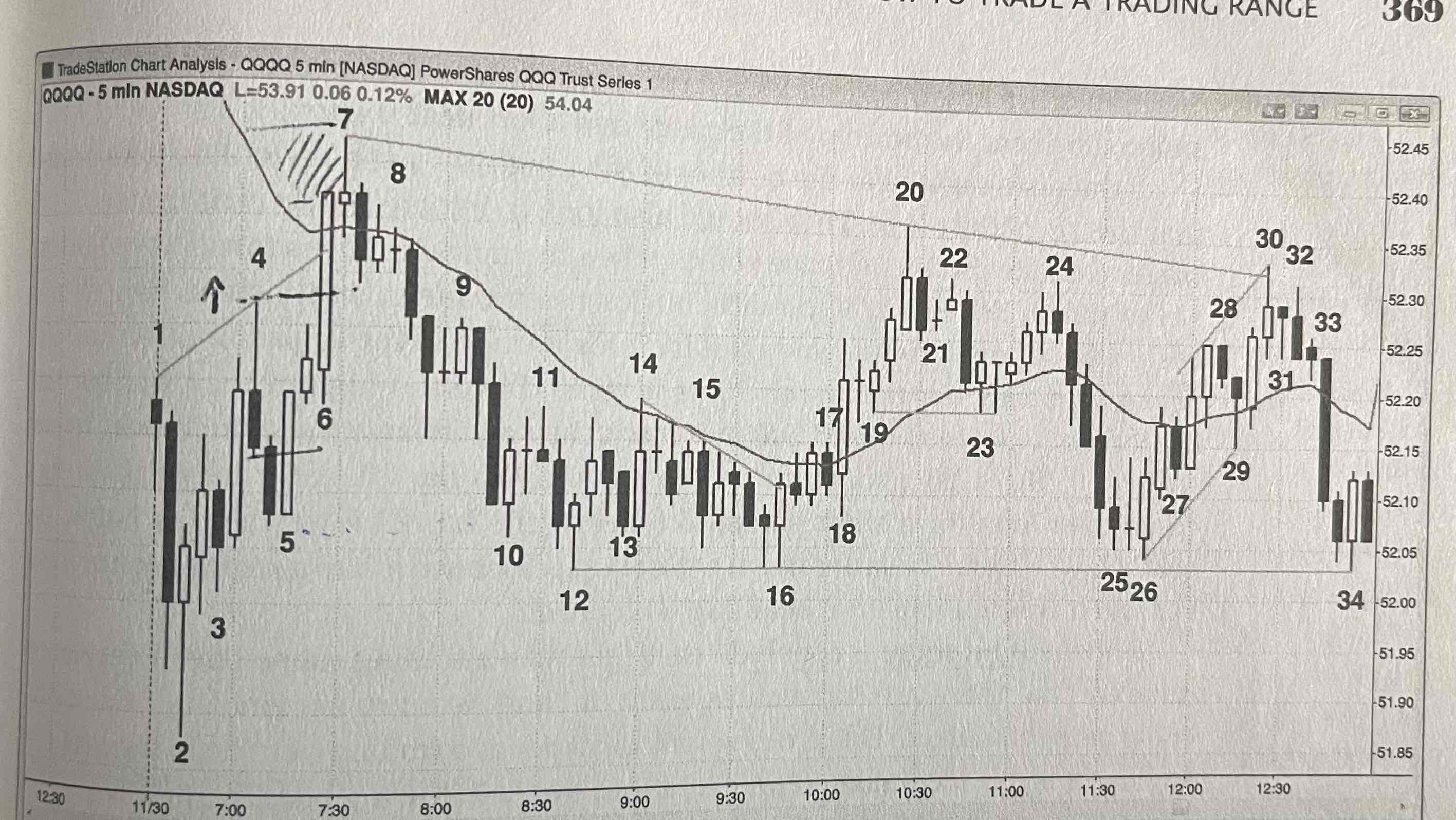 <p>On open, what happens when FT weak?</p><p>Give examples</p>