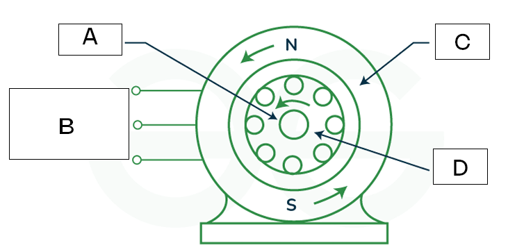 <p>[Three Phase Induction Motor Parts] What is A?</p>