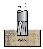 <p>Diameter of cutter is less than the work width, so a slot is cut into the part</p>
