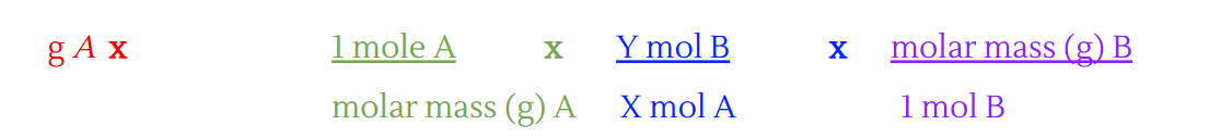 <p>When molarity is given in a question, what do you change to mass to mass formula?</p>