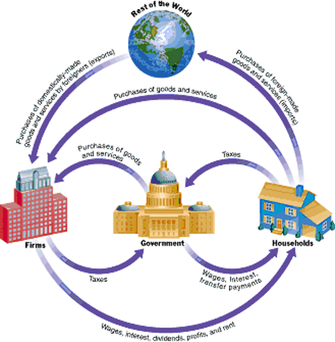 <p>the study of the economy as a whole, including topics such as inflation, unemployment, and economic growth</p>