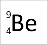 <p>read this standard atomic notation</p>