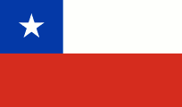 <p>Country:</p><p>Capital:</p><p>Currency:</p><p>Language:</p>
