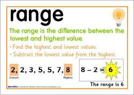 <p>Range</p>