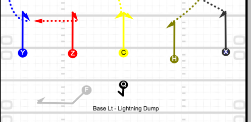 Lightning (X,H,Z, and Y all run 5-step hitches (5-steps then turn around and face QB)

\*ignore dotted lines in image for now
