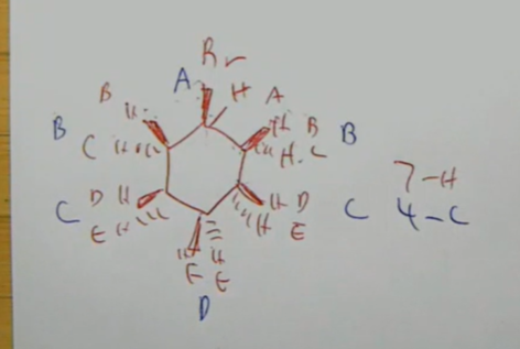 <ul><li><p>exceptions to the symmetry rule are cis/trans H’s are different from each other (diastereotopic)</p><ul><li><p>Ex: alkenes and cycloalkanes and chiral systems </p></li></ul></li><li><p>cycloalkanes and symmetry: </p></li><li><p>Ex: CH4 environments: 1 C and 1 H</p></li></ul><p></p>