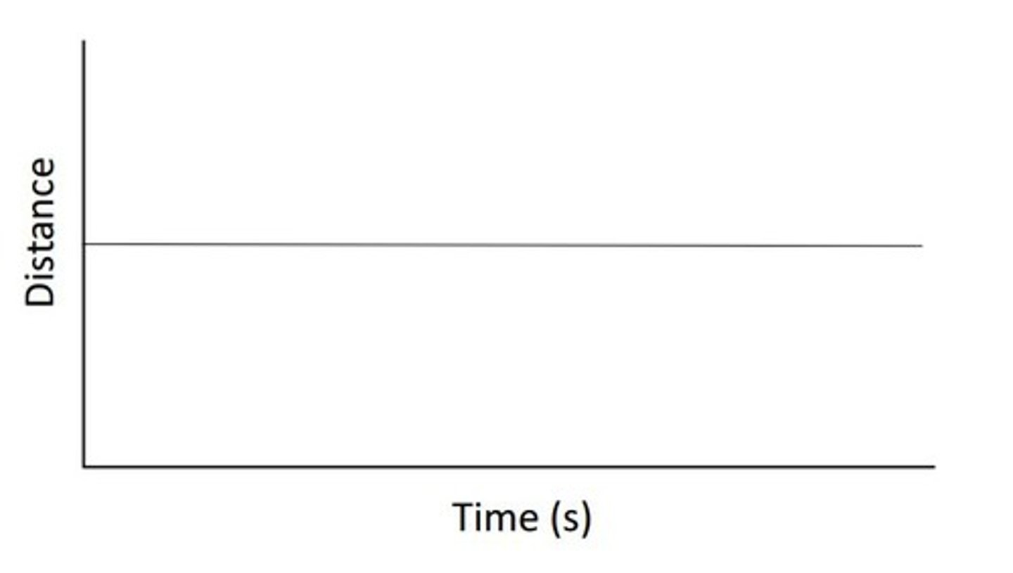 <p>What does 0(1) class represent?</p>