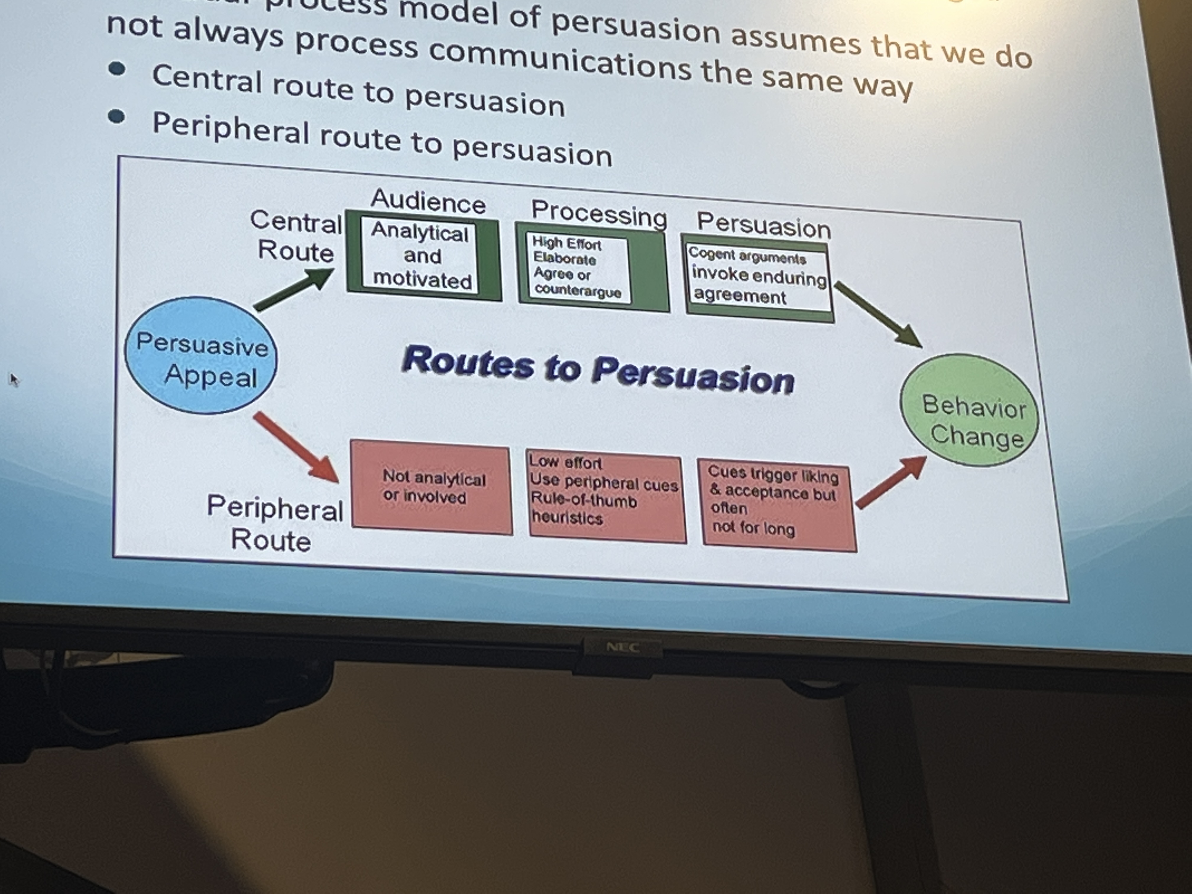 <p>The dual process model of persuasion assumes that we do not always process communication the same way: </p><p>Central route to persuasion </p><p>Peripheral Route to Persuasion </p>