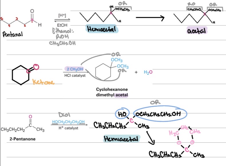 <p>practice&nbsp;</p>