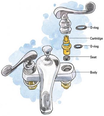 <p><span style="color: blue;"><strong>Cartridge Faucet</strong></span></p><p></p><p><span data-name="brain" data-type="emoji">🧠</span><strong> EASY MEMORY TRICKS</strong></p><p><strong>Cartridge Faucet</strong></p><p><span data-name="package" data-type="emoji">📦</span> <strong>Cartridge</strong></p><p><span data-name="arrows_counterclockwise" data-type="emoji">🔄</span> <strong>Replaceable cartridge</strong></p><p><span data-name="potable_water" data-type="emoji">🚰</span><strong>Single or double handle faucet</strong></p><p><span data-name="gear" data-type="emoji">⚙</span><strong>Smooth operation</strong></p><p><span data-name="hammer_and_wrench" data-type="emoji">🛠</span><strong>Easy repair</strong></p><p><span data-name="nut_and_bolt" data-type="emoji">🔩</span> <strong>Fewer parts</strong></p>