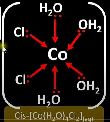 <p>cis-trans</p><p>trans isomer has the ligands opposite eachother</p><p>cis isomer has the ligands on the same same</p>