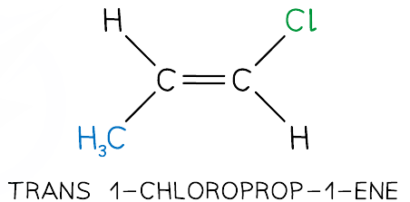 <p>Isomerism where the same groups are on different sides</p>