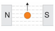 <p>Using Fleming’s Right Hand Rule for Generators, is the current running into the page or out?</p>