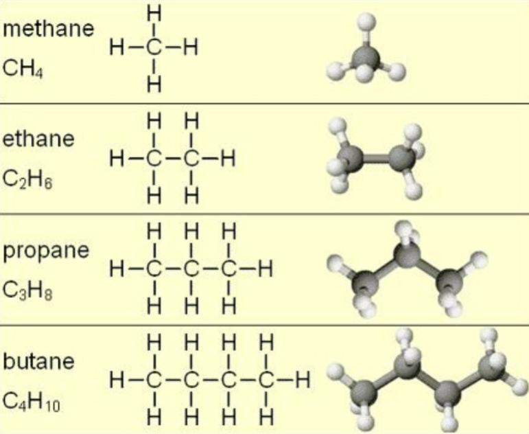 <p>hydrocarbons are an example of</p>