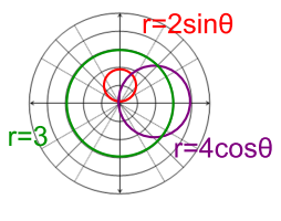 <p>r=asinθ</p>