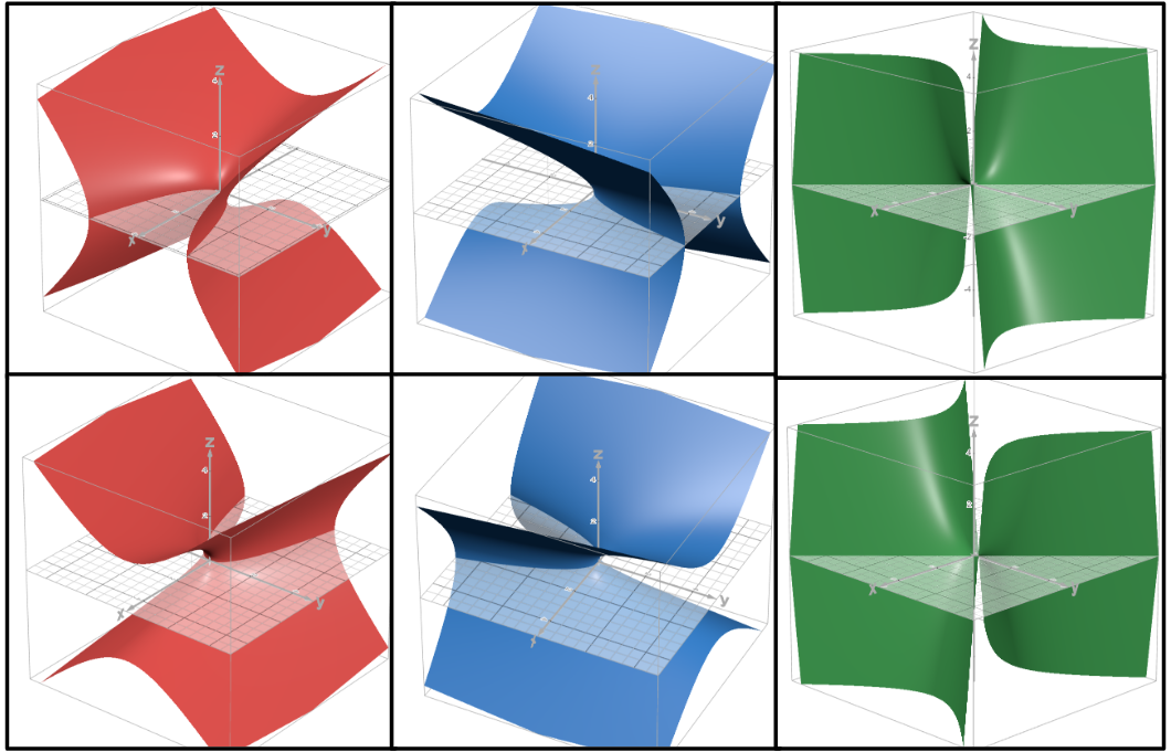 <p>Hyperbolic paraboloid</p>