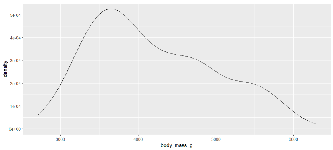 <p>A “smoothed-out” version of a histogram, which is more useful for continuous variables.</p>