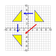 <p>a process which changes the position (size or orientation as well) of a shape</p>
