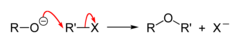 ether synthesis reaction that works with symmetrical ethers by adding the R groups on either side of the O