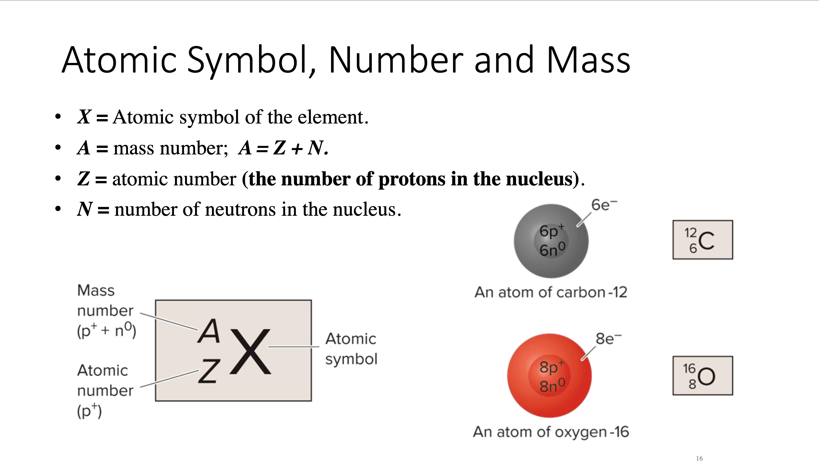 <p>X = Atomic symbol of the element</p><p>A = mass number; A = Z + N</p><p>Z = atomic number (number of protons in nucleus)</p><p>N = number of neutrons in nucleus</p>