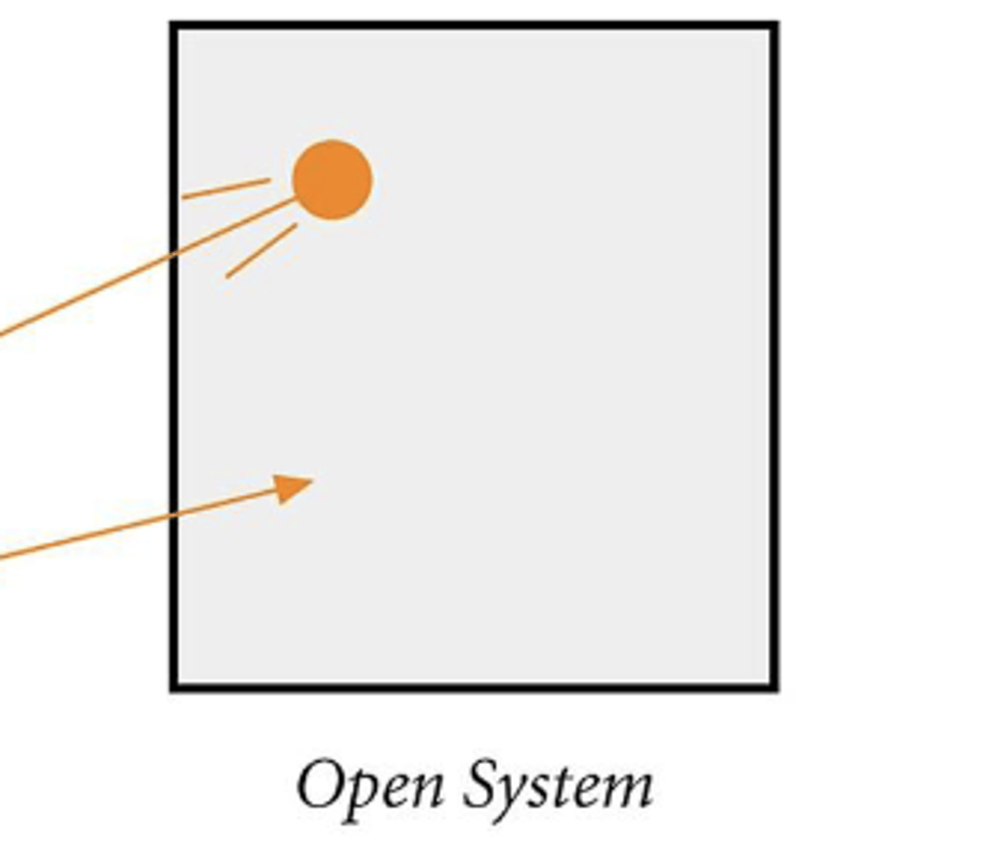 <p>Mass + energy exchange</p>