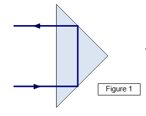 <p><span style="color: rgb(0, 0, 0);"><span>Identify the angle at which this prism is rotated at</span></span></p>