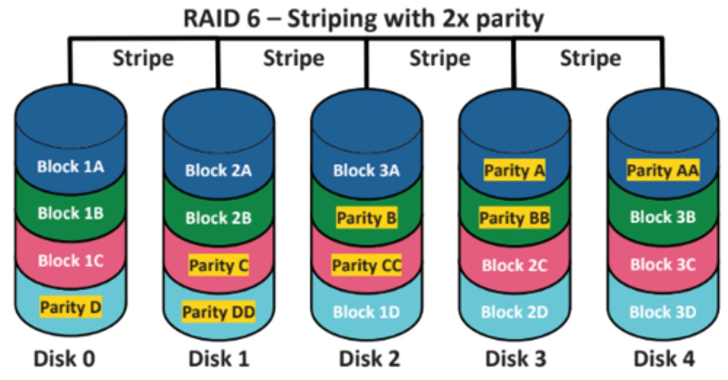 <p>• Add another parity block</p><p>- Requires at least four drives</p><p>• Could lose two drives</p><p>- Data would continue to be available</p><p>• Requires another drive</p><p>- Adds more parity</p><p>- Does not add more capacity</p>