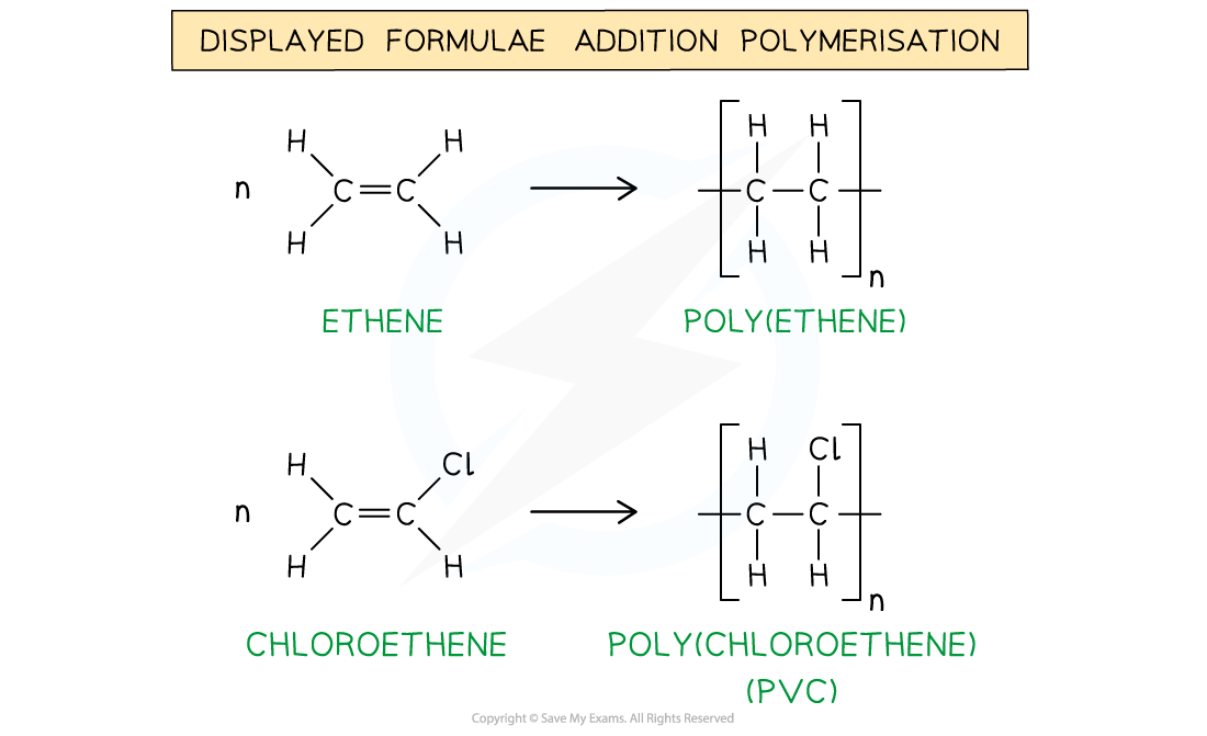 <p>Many alkenes undergo addition polymerisation to form long saturated chains and it is carried out at high temperatures and pressures using catalysts and occurs from one type of monomer only.</p>