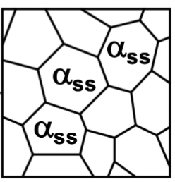 <p>supersaturated solid solution. No precipitation occurs, even though there is a high driving force, nucleating and growth don’t have a chance to get started. Don’t see a transformation occurring</p>