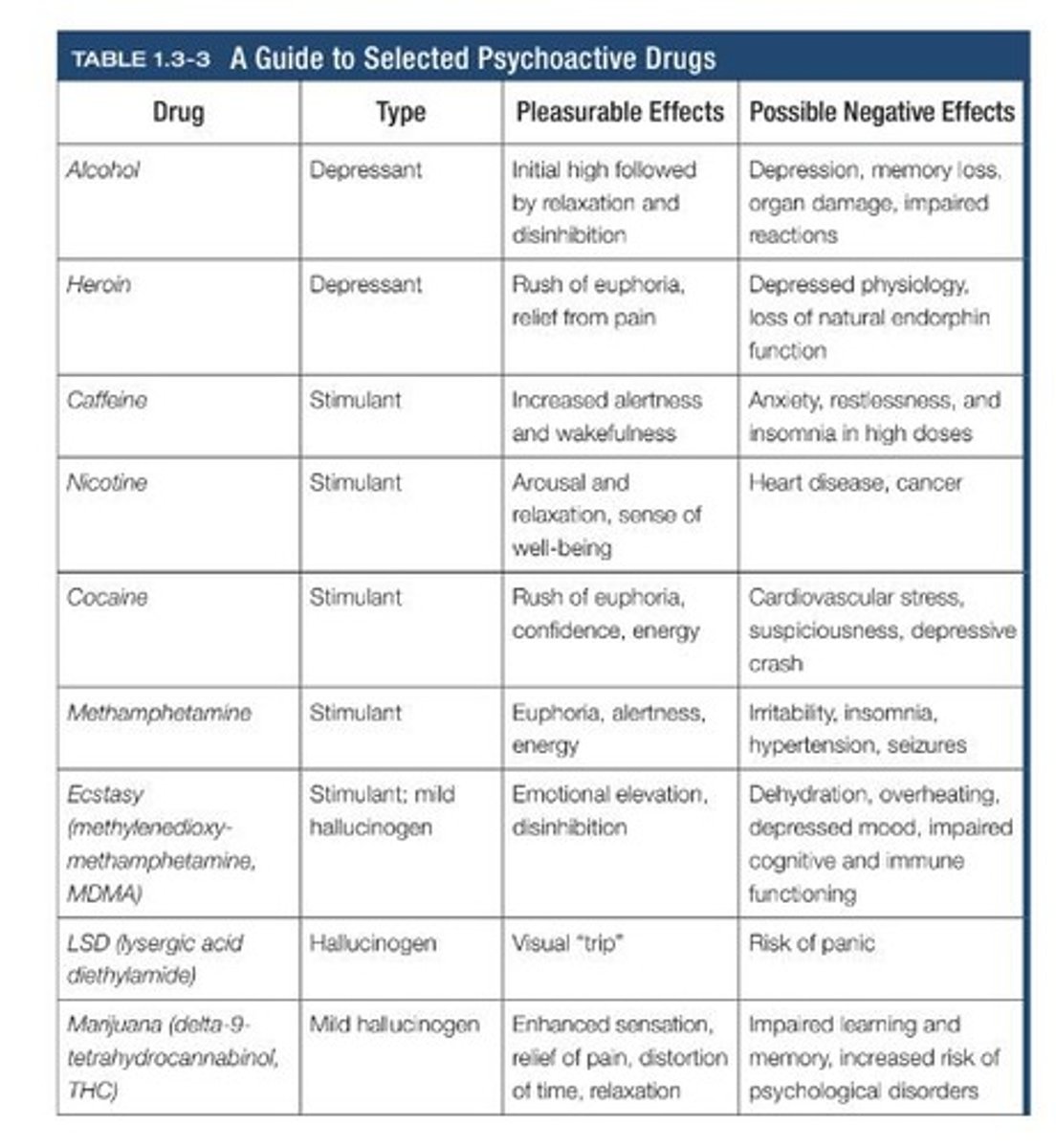 <p>Dehydration, overheating, and potential death.</p>