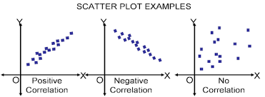 <p>Scatterplot</p>