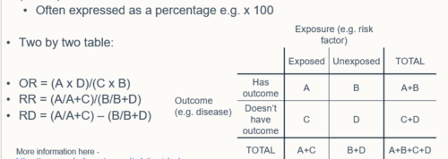 <p>Risk Difference (RD)/Attributable Risk measures the absolute difference in the risk. The absolute difference measures the difference in the actual risk (observed probability of disease occurring in a group calculated as the diseased in the group divided by total number of people in the group) of an outcome between two groups.</p><p>- Such as the exposed group and the unexposed group. (used in cohort studies)</p>
