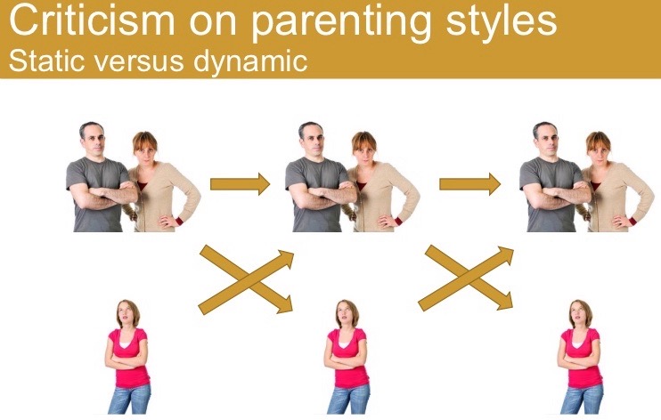 <p>Criticism on parenting styles:</p>