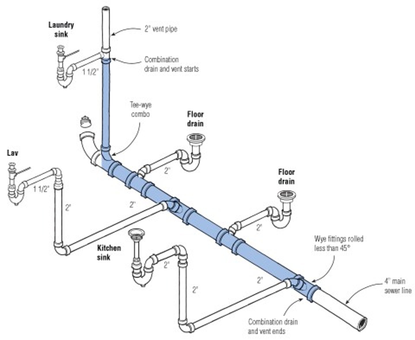 <p>Section 814 - Combination Waste and Vent Systems</p><p>Combination Waste and Vent Systems (CW &amp; VS) shall only be permitted where _______________ prevent the installation of conventional systems as prescribed by this Code.</p>