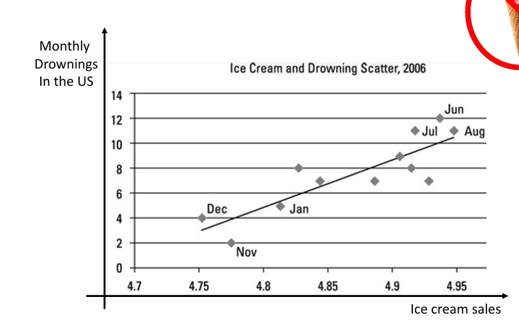 <p>what is the omitted variable in this? </p>