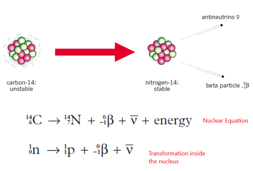 Carbon 14 Beta Decay Equations