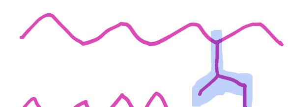 <p>alphabetize by b</p>