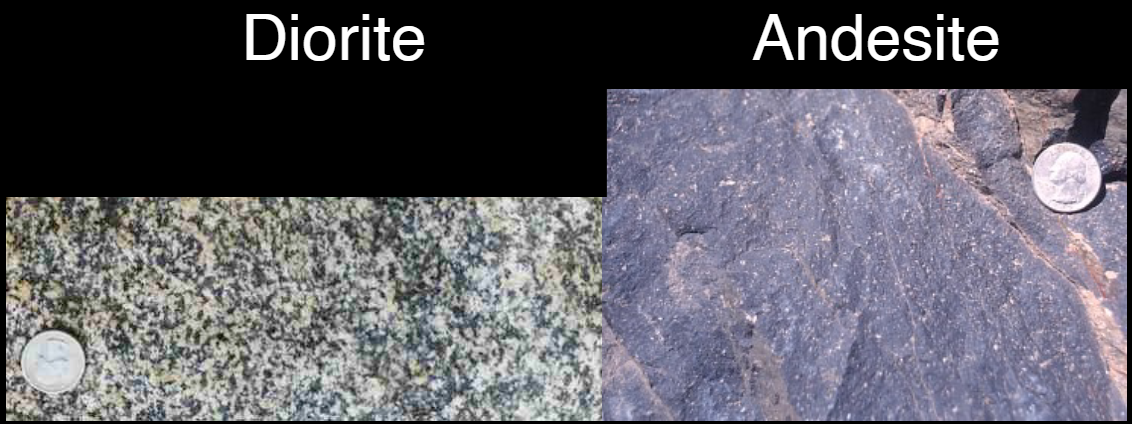 <p><strong>Diorite:</strong></p><ul><li><p>Intrusive</p></li><li><p>Cooled slowly</p></li><li><p>Coarse-grained</p></li></ul><p><strong>Andesite:</strong></p><ul><li><p>Extrusive</p></li><li><p>Cooled quickly</p></li><li><p>Fine-grained</p></li></ul><p></p><p>Same chemical &amp; mineralogical composition as <strong>feldspar, hornblende, &amp; mica</strong></p>