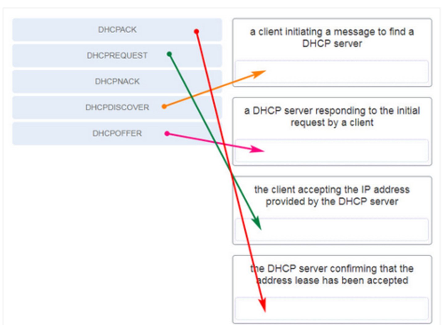 <p>the client accepting the IP address provided by the DHCP server.</p>