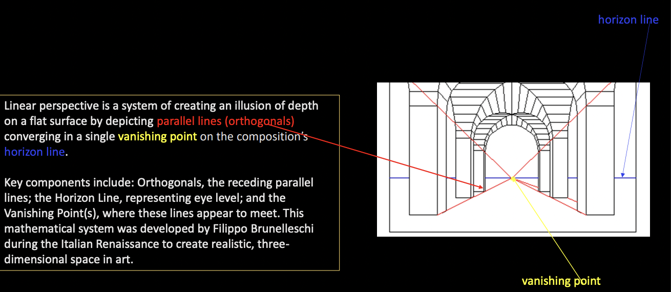 <p>Linear perspective</p>