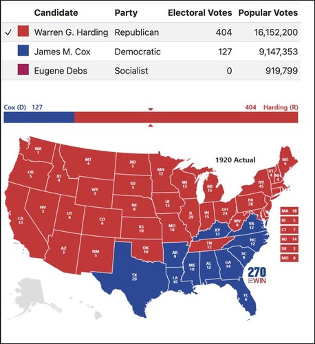 <p>'A return to normalcy.'</p>