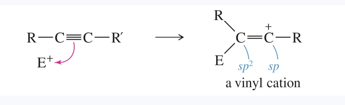 <ul><li><p>a cation with a positive charge on one of the carbon atoms of a C=C double bond </p></li><li><p>the cationic carbon atom is usually <em>sp </em>hybridized </p></li><li><p>these types of cations are often generated by the addition of an electrophile to a carbon—carbon triple bond </p></li></ul>