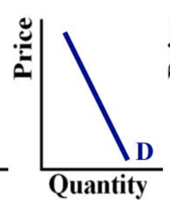 <p>&lt;1</p>
