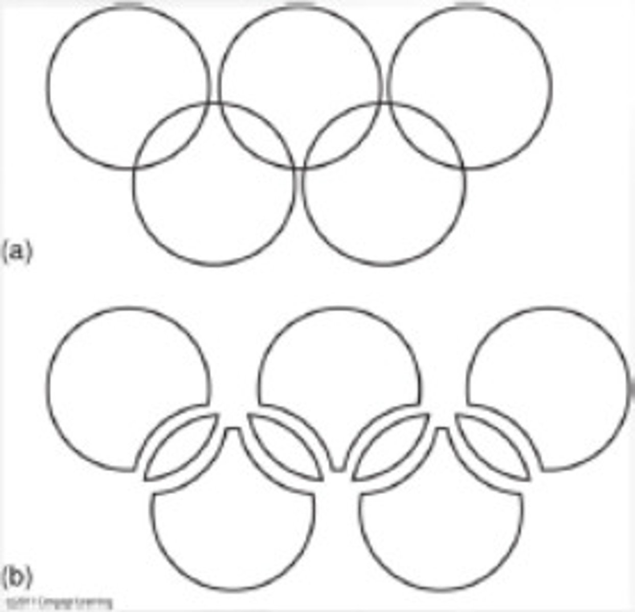 <p>Gestalt Principle. Perceiving the simplest form of a stimulus. (We perceive the top image rather than the bottom one)</p>