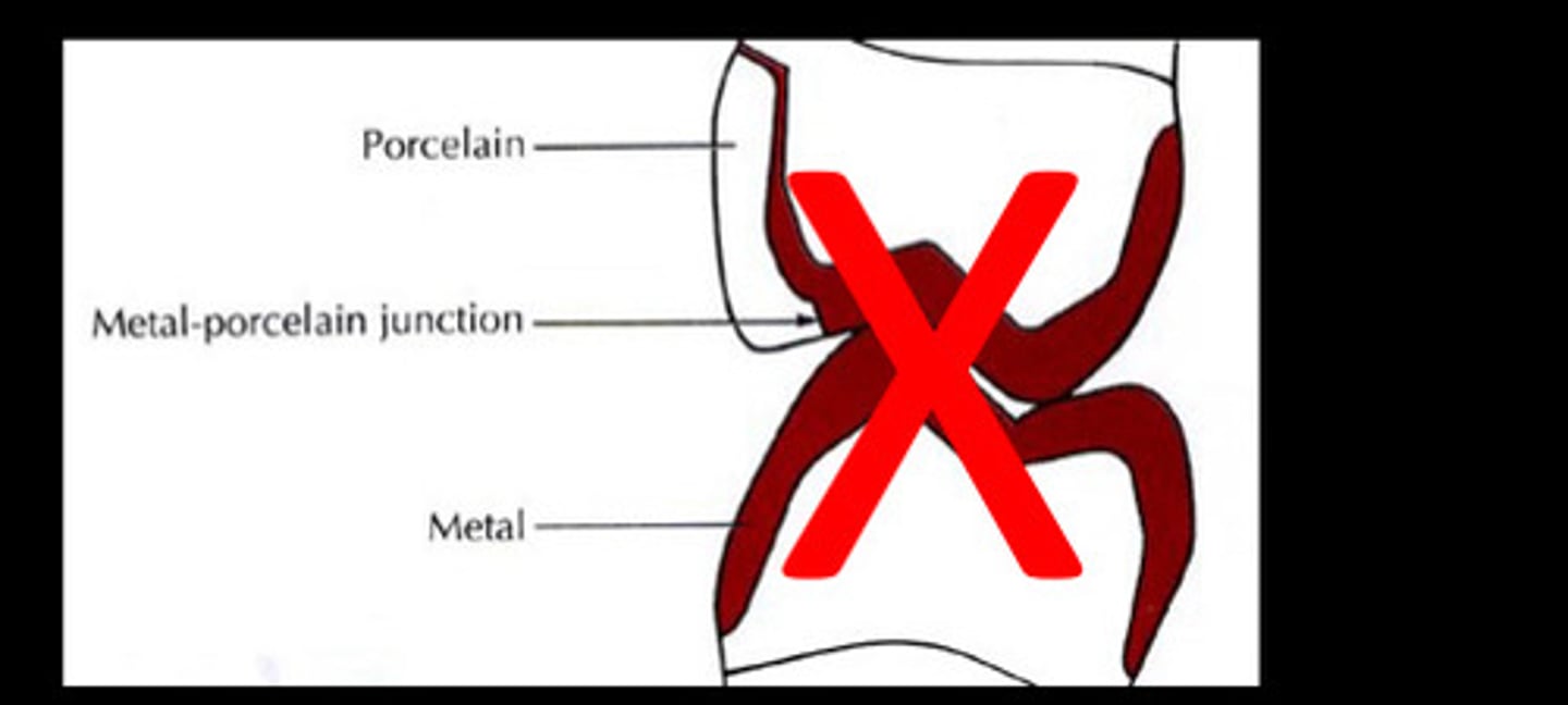 <p>No function on the __ junction</p>