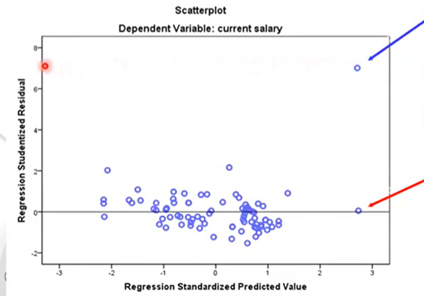 <p>the red score is:</p>