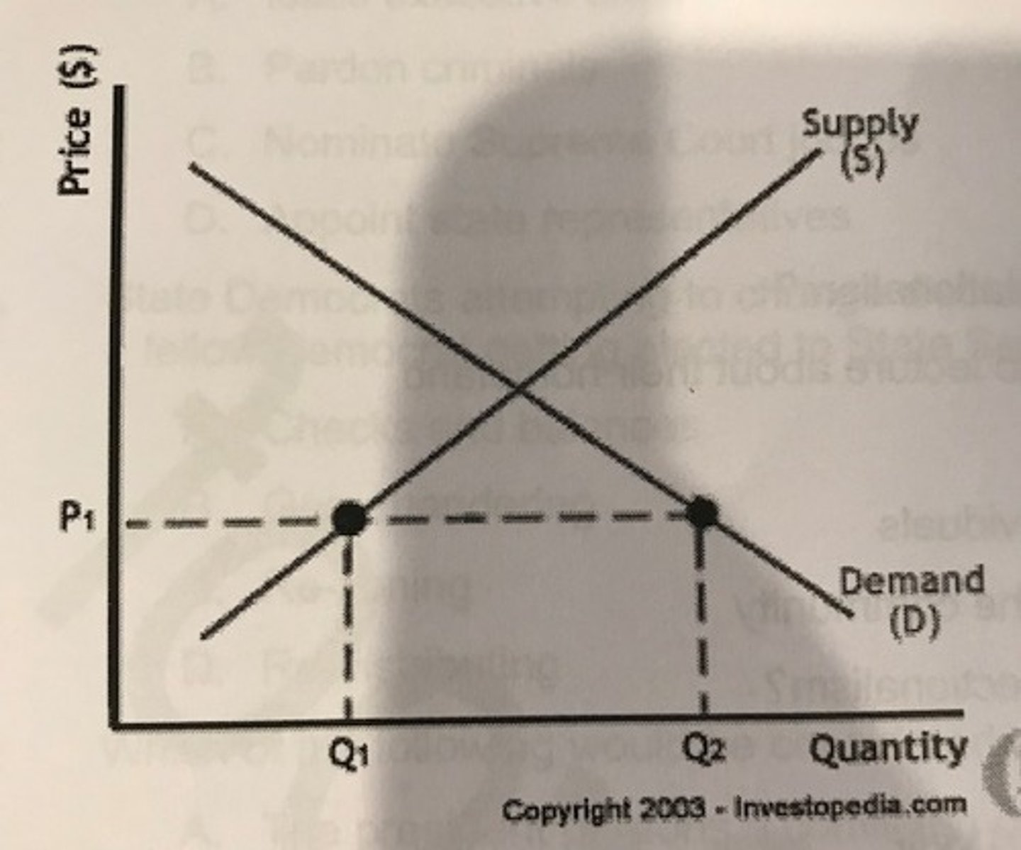 <p>An increase in supply has what effect on consumer demand of the product in the chart?</p>